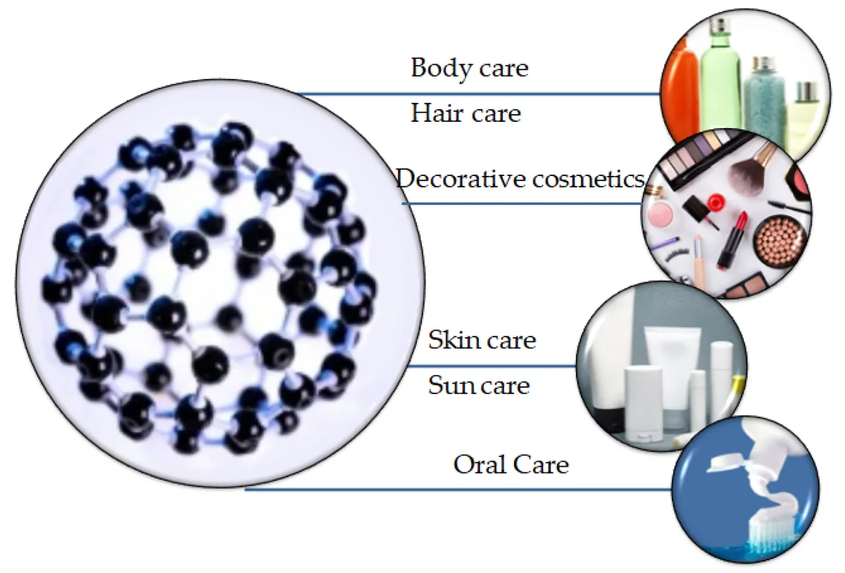 nanotechnology in cosmetics